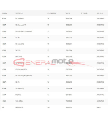 MOTORINO AVVIAMENTO HONDA 125/150 SH/PS/DYLAN